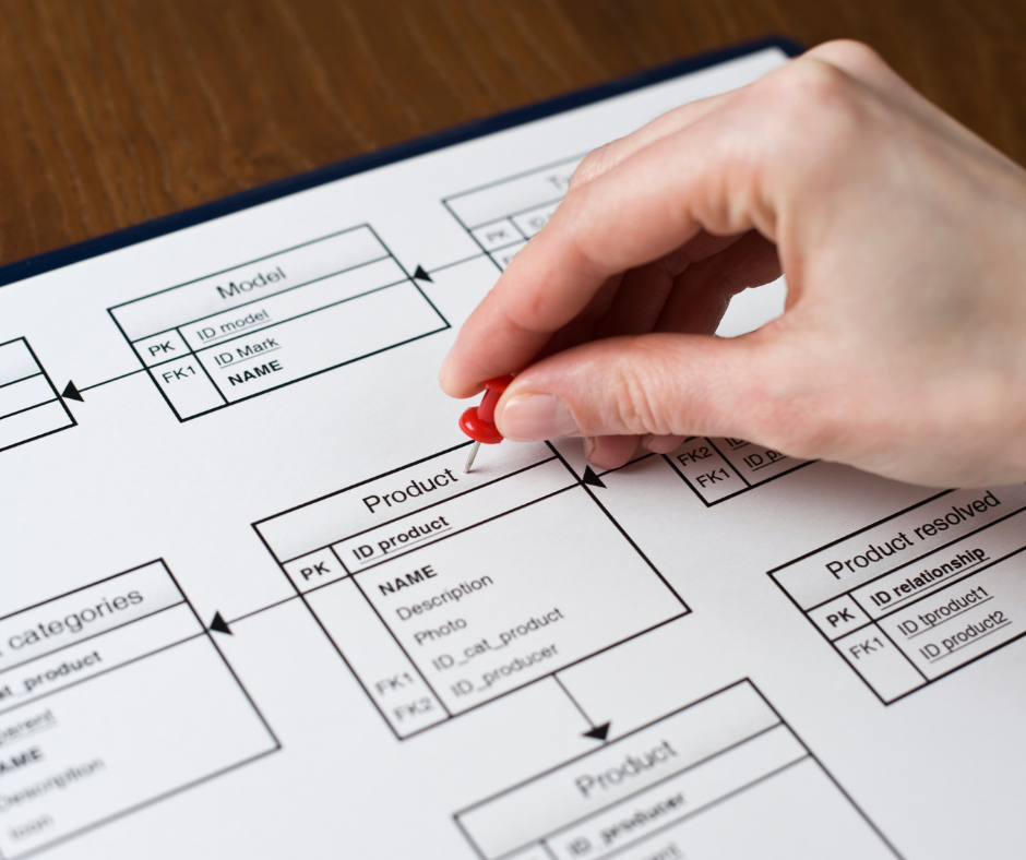 Shoprenter webáruház készítés - Egyedi igények