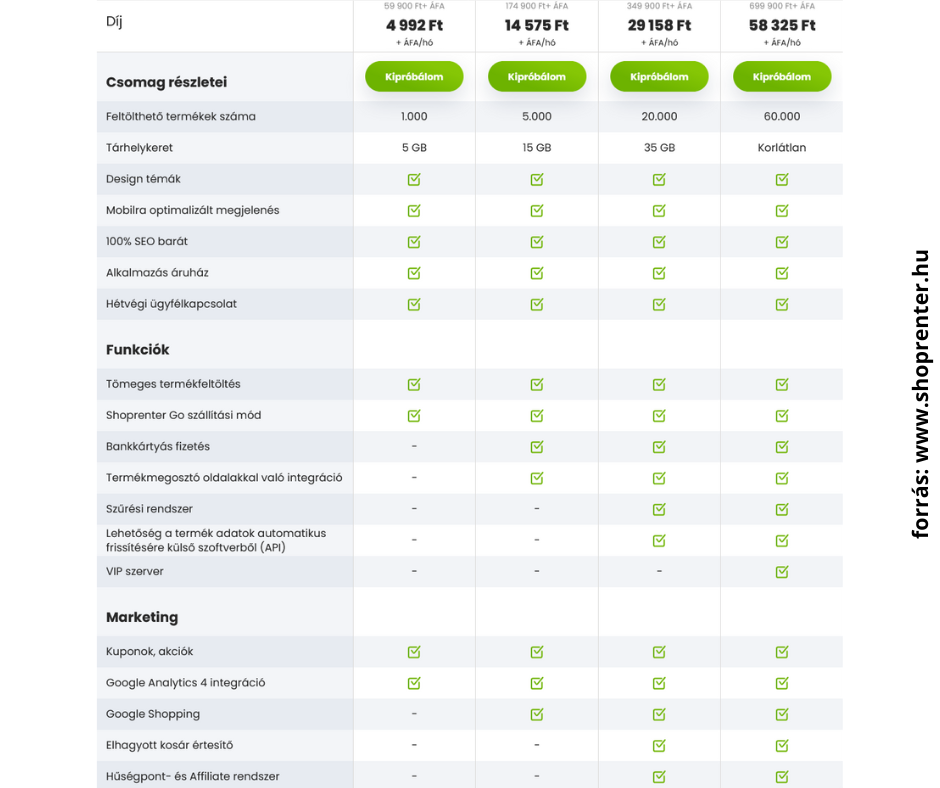 Shoprenter webáruház készítés - Csomagdíjak
